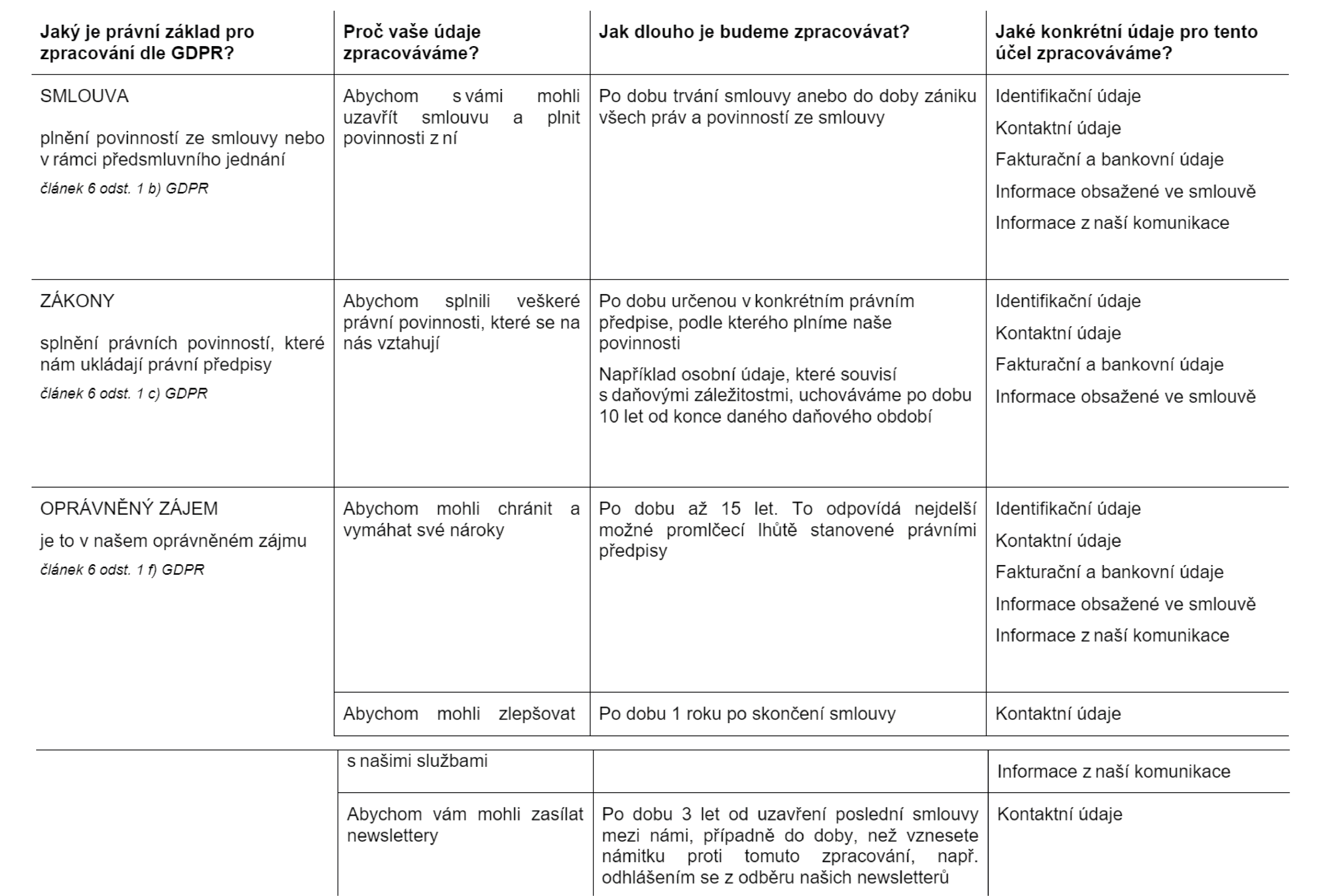 gdpr 1